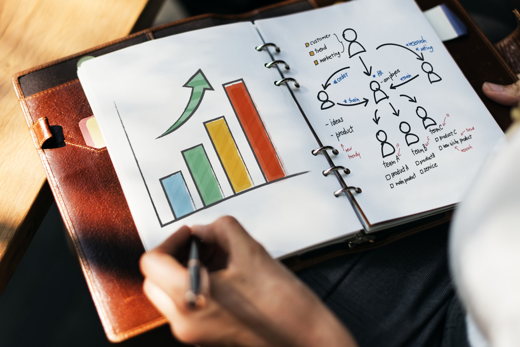 Two Methods to Building Histogram in Excel